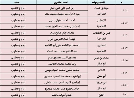 10202523123936397-ندوة-علمية-4-شهر-10-59 10202523123936397-ندوة-علمية-4-شهر-10-59