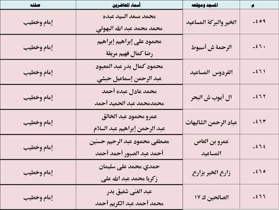 10202523123936397-ندوة-علمية-4-شهر-10-61 10202523123936397-ندوة-علمية-4-شهر-10-61