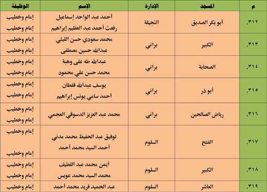10202523123936397-ندوة-علمية-4-شهر-10-42 10202523123936397-ندوة-علمية-4-شهر-10-42