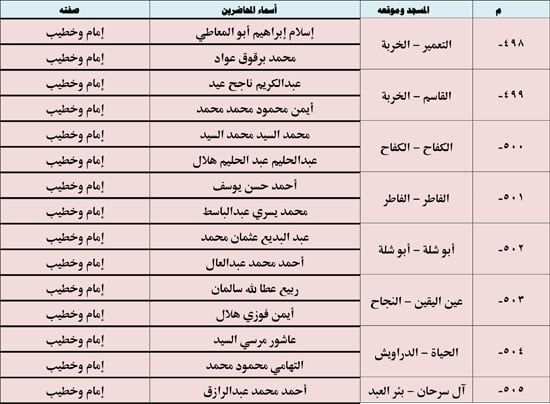 10202523123936397-ندوة-علمية-4-شهر-10-66 10202523123936397-ندوة-علمية-4-شهر-10-66