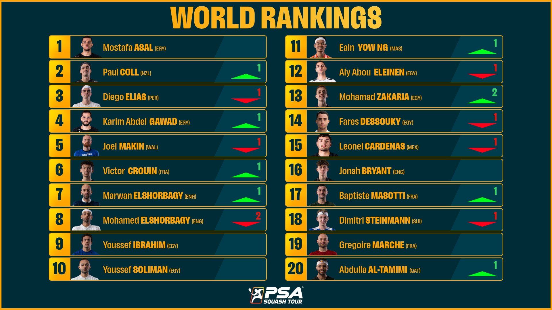 تصنيف الرجال