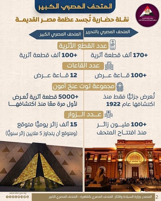 مركز معلومات مجلس الوزراء (2) مركز معلومات مجلس الوزراء (2)