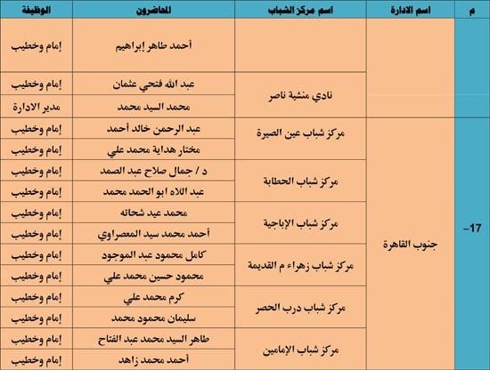 الأوقاف تنظم 985 قافلة دعوية بمراكز الشباب تحت عنوان ظاهرة إلقاء القمامة (7) الأوقاف تنظم 985 قافلة دعوية بمراكز الشباب تحت عنوان ظاهرة إلقاء القمامة (7)