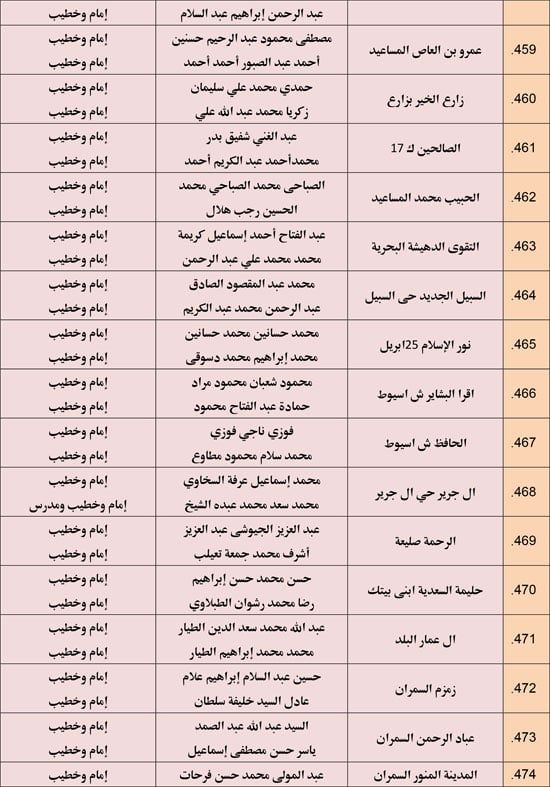 الأوقاف تعقد 676 مجلس فقه تحت عنوان أحكام الإجارة في الإسلام. (34) الأوقاف تعقد 676 مجلس فقه تحت عنوان أحكام الإجارة في الإسلام. (34)