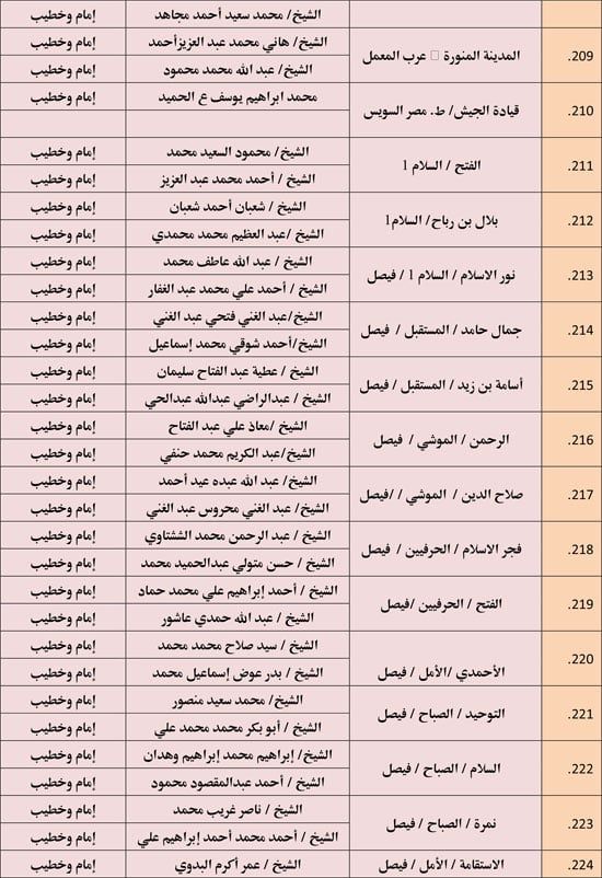 الأوقاف تعقد 676 مجلس فقه تحت عنوان أحكام الإجارة في الإسلام. (16) الأوقاف تعقد 676 مجلس فقه تحت عنوان أحكام الإجارة في الإسلام. (16)