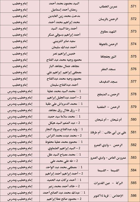 الأوقاف تعقد 676 مجلس فقه تحت عنوان أحكام الإجارة في الإسلام. (41) الأوقاف تعقد 676 مجلس فقه تحت عنوان أحكام الإجارة في الإسلام. (41)