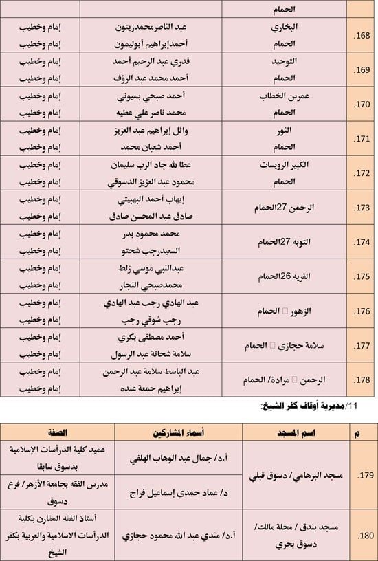 الأوقاف تعقد 676 مجلس فقه تحت عنوان أحكام الإجارة في الإسلام. (13) الأوقاف تعقد 676 مجلس فقه تحت عنوان أحكام الإجارة في الإسلام. (13)