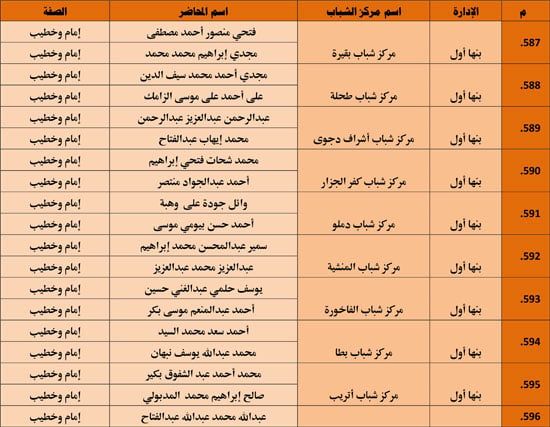 الأوقاف تنظم 985 قافلة دعوية بمراكز الشباب تحت عنوان ظاهرة إلقاء القمامة (45) الأوقاف تنظم 985 قافلة دعوية بمراكز الشباب تحت عنوان ظاهرة إلقاء القمامة (45)