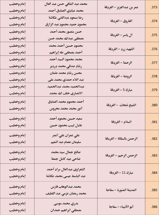الأوقاف تعقد 676 مجلس فقه تحت عنوان أحكام الإجارة في الإسلام. (28) الأوقاف تعقد 676 مجلس فقه تحت عنوان أحكام الإجارة في الإسلام. (28)
