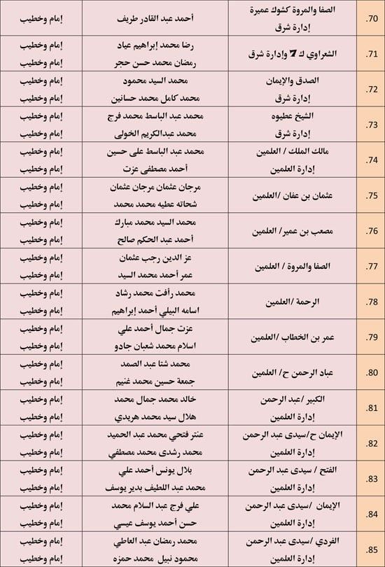 الأوقاف تعقد 676 مجلس فقه تحت عنوان أحكام الإجارة في الإسلام. (7) الأوقاف تعقد 676 مجلس فقه تحت عنوان أحكام الإجارة في الإسلام. (7)