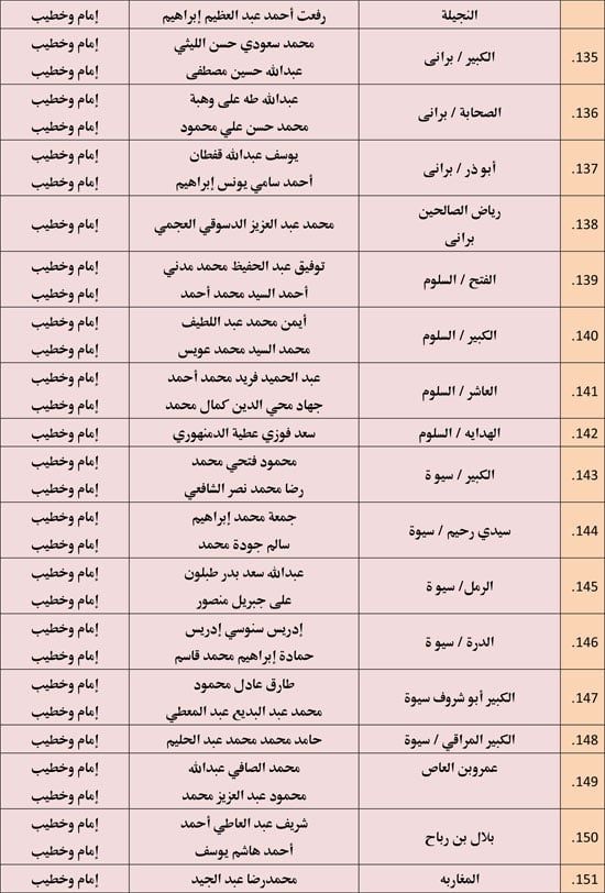 الأوقاف تعقد 676 مجلس فقه تحت عنوان أحكام الإجارة في الإسلام. (11) الأوقاف تعقد 676 مجلس فقه تحت عنوان أحكام الإجارة في الإسلام. (11)