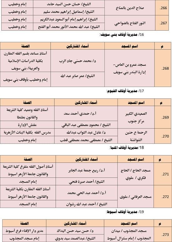 الأوقاف تعقد 676 مجلس فقه تحت عنوان أحكام الإجارة في الإسلام. (20) الأوقاف تعقد 676 مجلس فقه تحت عنوان أحكام الإجارة في الإسلام. (20)
