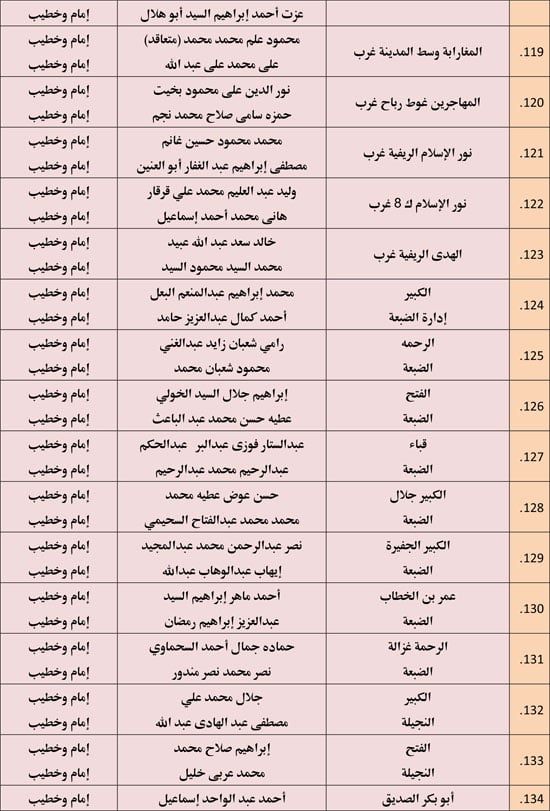 الأوقاف تعقد 676 مجلس فقه تحت عنوان أحكام الإجارة في الإسلام. (10) الأوقاف تعقد 676 مجلس فقه تحت عنوان أحكام الإجارة في الإسلام. (10)
