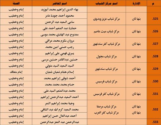 الأوقاف تنظم 985 قافلة دعوية بمراكز الشباب تحت عنوان ظاهرة إلقاء القمامة (43) الأوقاف تنظم 985 قافلة دعوية بمراكز الشباب تحت عنوان ظاهرة إلقاء القمامة (43)
