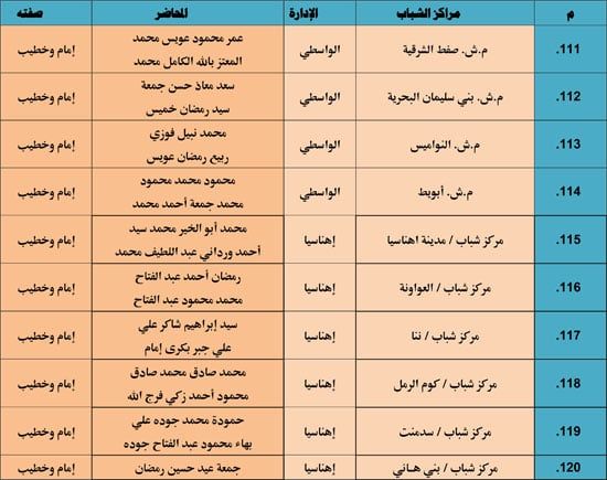 الأوقاف تنظم 985 قافلة دعوية بمراكز الشباب تحت عنوان ظاهرة إلقاء القمامة (20) الأوقاف تنظم 985 قافلة دعوية بمراكز الشباب تحت عنوان ظاهرة إلقاء القمامة (20)