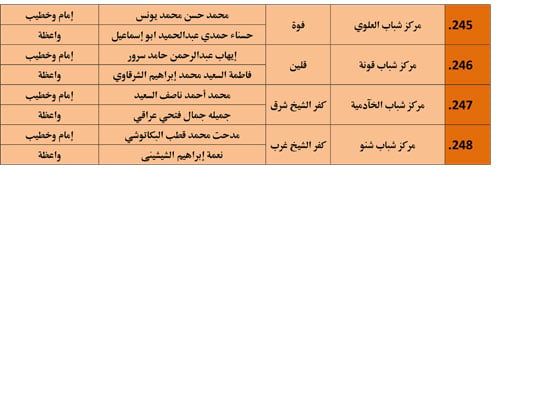الأوقاف تنظم 985 قافلة دعوية بمراكز الشباب تحت عنوان ظاهرة إلقاء القمامة (27) الأوقاف تنظم 985 قافلة دعوية بمراكز الشباب تحت عنوان ظاهرة إلقاء القمامة (27)