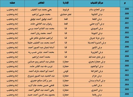 الأوقاف تنظم 985 قافلة دعوية بمراكز الشباب تحت عنوان ظاهرة إلقاء القمامة (68) الأوقاف تنظم 985 قافلة دعوية بمراكز الشباب تحت عنوان ظاهرة إلقاء القمامة (68)