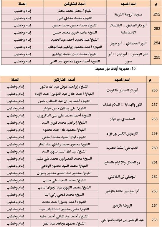 الأوقاف تعقد 676 مجلس فقه تحت عنوان أحكام الإجارة في الإسلام. (19) الأوقاف تعقد 676 مجلس فقه تحت عنوان أحكام الإجارة في الإسلام. (19)