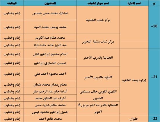 الأوقاف تنظم 985 قافلة دعوية بمراكز الشباب تحت عنوان ظاهرة إلقاء القمامة (9) الأوقاف تنظم 985 قافلة دعوية بمراكز الشباب تحت عنوان ظاهرة إلقاء القمامة (9)