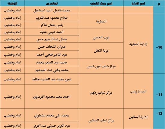 الأوقاف تنظم 985 قافلة دعوية بمراكز الشباب تحت عنوان ظاهرة إلقاء القمامة (4) الأوقاف تنظم 985 قافلة دعوية بمراكز الشباب تحت عنوان ظاهرة إلقاء القمامة (4)