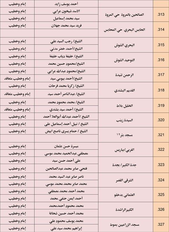 الأوقاف تعقد 676 مجلس فقه تحت عنوان أحكام الإجارة في الإسلام. (24) الأوقاف تعقد 676 مجلس فقه تحت عنوان أحكام الإجارة في الإسلام. (24)