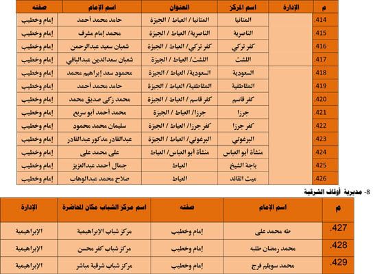 الأوقاف تنظم 985 قافلة دعوية بمراكز الشباب تحت عنوان ظاهرة إلقاء القمامة (36) الأوقاف تنظم 985 قافلة دعوية بمراكز الشباب تحت عنوان ظاهرة إلقاء القمامة (36)