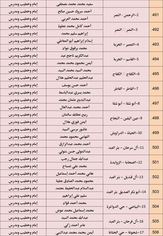 الأوقاف تعقد 676 مجلس فقه تحت عنوان أحكام الإجارة في الإسلام. (36) الأوقاف تعقد 676 مجلس فقه تحت عنوان أحكام الإجارة في الإسلام. (36)
