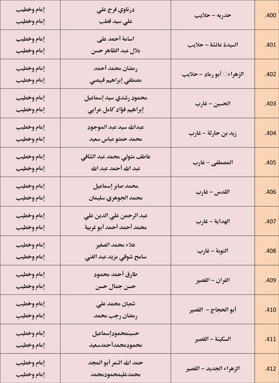 الأوقاف تعقد 676 مجلس فقه تحت عنوان أحكام الإجارة في الإسلام. (30) الأوقاف تعقد 676 مجلس فقه تحت عنوان أحكام الإجارة في الإسلام. (30)