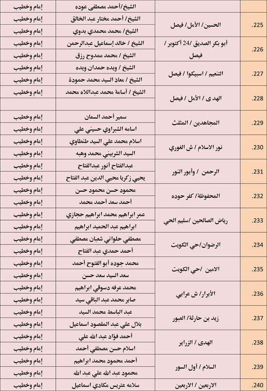 الأوقاف تعقد 676 مجلس فقه تحت عنوان أحكام الإجارة في الإسلام. (17) الأوقاف تعقد 676 مجلس فقه تحت عنوان أحكام الإجارة في الإسلام. (17)