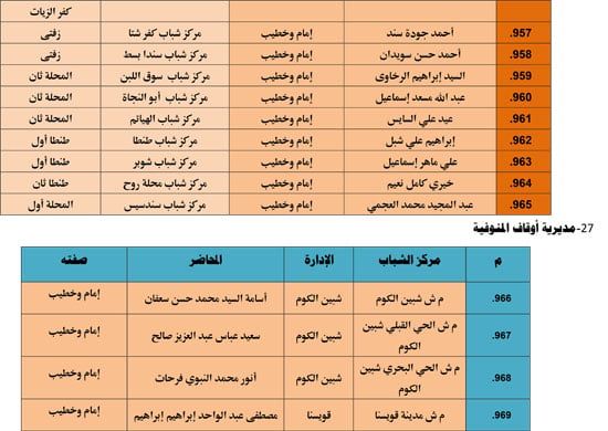 الأوقاف تنظم 985 قافلة دعوية بمراكز الشباب تحت عنوان ظاهرة إلقاء القمامة (73) الأوقاف تنظم 985 قافلة دعوية بمراكز الشباب تحت عنوان ظاهرة إلقاء القمامة (73)