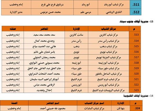الأوقاف تنظم 985 قافلة دعوية بمراكز الشباب تحت عنوان ظاهرة إلقاء القمامة (42) الأوقاف تنظم 985 قافلة دعوية بمراكز الشباب تحت عنوان ظاهرة إلقاء القمامة (42)