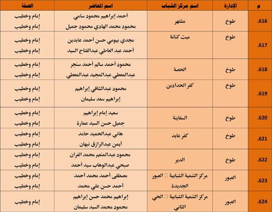 الأوقاف تنظم 985 قافلة دعوية بمراكز الشباب تحت عنوان ظاهرة إلقاء القمامة (48) الأوقاف تنظم 985 قافلة دعوية بمراكز الشباب تحت عنوان ظاهرة إلقاء القمامة (48)