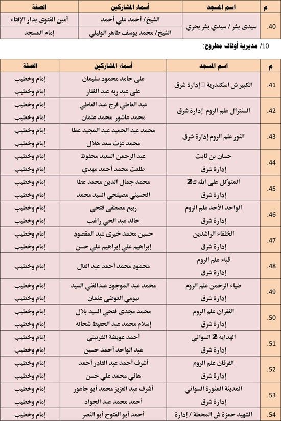 الأوقاف تعقد 676 مجلس فقه تحت عنوان أحكام الإجارة في الإسلام. (5) الأوقاف تعقد 676 مجلس فقه تحت عنوان أحكام الإجارة في الإسلام. (5)