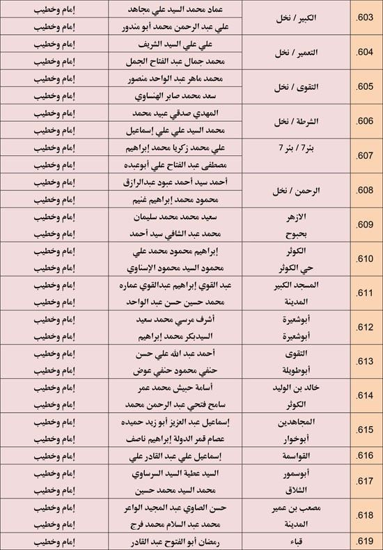 الأوقاف تعقد 676 مجلس فقه تحت عنوان أحكام الإجارة في الإسلام. (43) الأوقاف تعقد 676 مجلس فقه تحت عنوان أحكام الإجارة في الإسلام. (43)