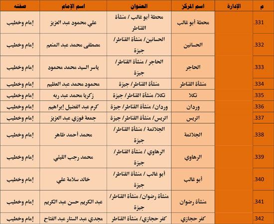 الأوقاف تنظم 985 قافلة دعوية بمراكز الشباب تحت عنوان ظاهرة إلقاء القمامة (35) الأوقاف تنظم 985 قافلة دعوية بمراكز الشباب تحت عنوان ظاهرة إلقاء القمامة (35)