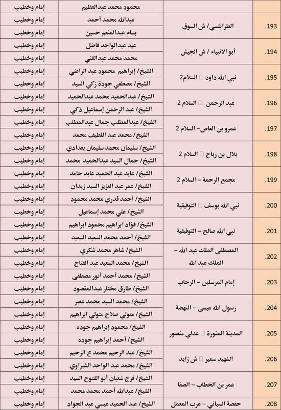 الأوقاف تعقد 676 مجلس فقه تحت عنوان أحكام الإجارة في الإسلام. (15) الأوقاف تعقد 676 مجلس فقه تحت عنوان أحكام الإجارة في الإسلام. (15)