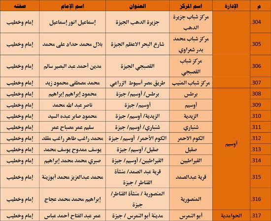 الأوقاف تنظم 985 قافلة دعوية بمراكز الشباب تحت عنوان ظاهرة إلقاء القمامة (33) الأوقاف تنظم 985 قافلة دعوية بمراكز الشباب تحت عنوان ظاهرة إلقاء القمامة (33)