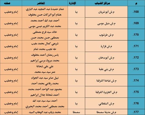 الأوقاف تنظم 985 قافلة دعوية بمراكز الشباب تحت عنوان ظاهرة إلقاء القمامة (26) الأوقاف تنظم 985 قافلة دعوية بمراكز الشباب تحت عنوان ظاهرة إلقاء القمامة (26)