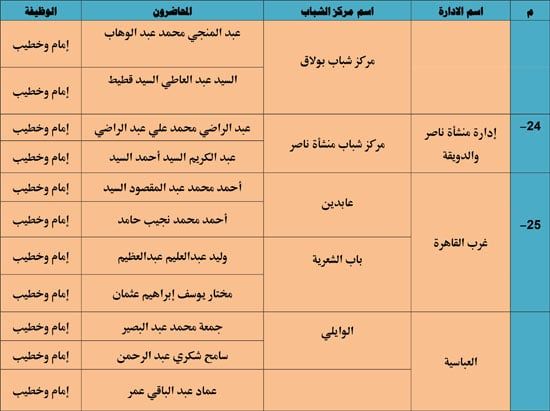 الأوقاف تنظم 985 قافلة دعوية بمراكز الشباب تحت عنوان ظاهرة إلقاء القمامة (11) الأوقاف تنظم 985 قافلة دعوية بمراكز الشباب تحت عنوان ظاهرة إلقاء القمامة (11)