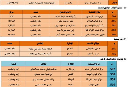 الأوقاف تنظم 985 قافلة دعوية بمراكز الشباب تحت عنوان ظاهرة إلقاء القمامة (41) الأوقاف تنظم 985 قافلة دعوية بمراكز الشباب تحت عنوان ظاهرة إلقاء القمامة (41)