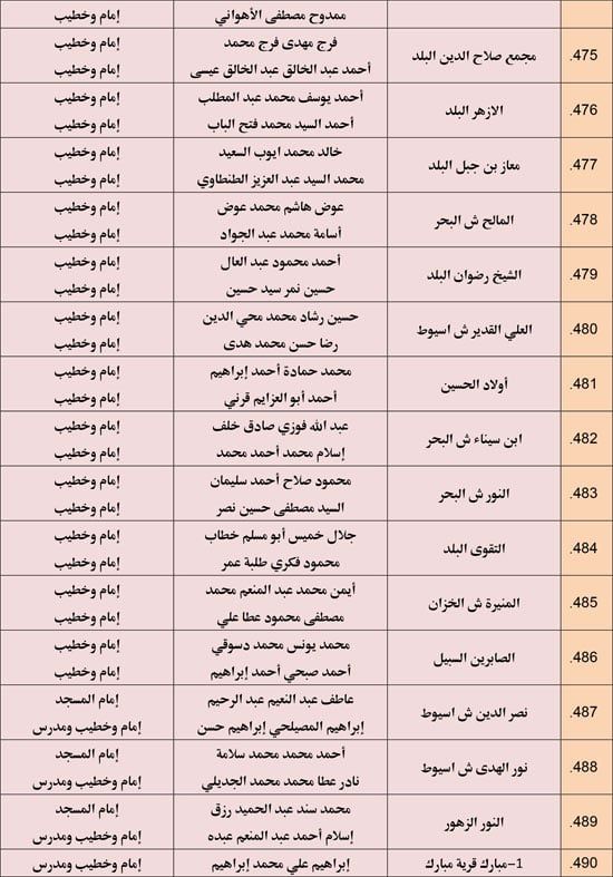 الأوقاف تعقد 676 مجلس فقه تحت عنوان أحكام الإجارة في الإسلام. (35) الأوقاف تعقد 676 مجلس فقه تحت عنوان أحكام الإجارة في الإسلام. (35)