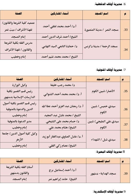 الأوقاف تعقد 676 مجلس فقه تحت عنوان أحكام الإجارة في الإسلام. (4) الأوقاف تعقد 676 مجلس فقه تحت عنوان أحكام الإجارة في الإسلام. (4)