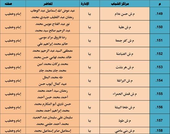 الأوقاف تنظم 985 قافلة دعوية بمراكز الشباب تحت عنوان ظاهرة إلقاء القمامة (24) الأوقاف تنظم 985 قافلة دعوية بمراكز الشباب تحت عنوان ظاهرة إلقاء القمامة (24)
