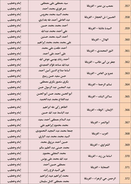 الأوقاف تعقد 676 مجلس فقه تحت عنوان أحكام الإجارة في الإسلام. (27) الأوقاف تعقد 676 مجلس فقه تحت عنوان أحكام الإجارة في الإسلام. (27)