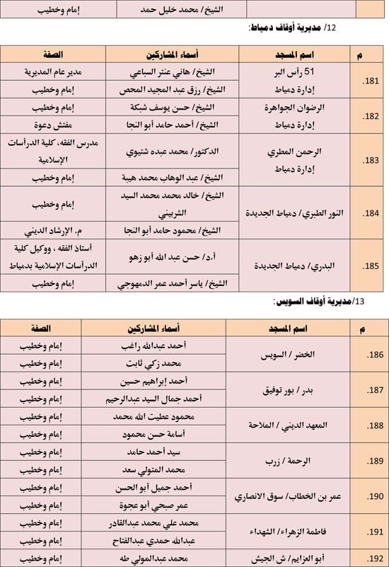 الأوقاف تعقد 676 مجلس فقه تحت عنوان أحكام الإجارة في الإسلام. (14) الأوقاف تعقد 676 مجلس فقه تحت عنوان أحكام الإجارة في الإسلام. (14)