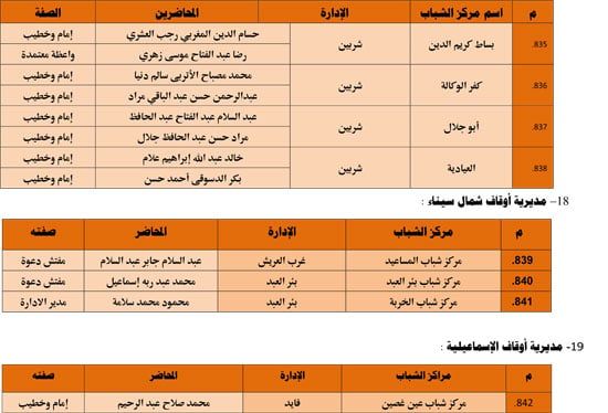 الأوقاف تنظم 985 قافلة دعوية بمراكز الشباب تحت عنوان ظاهرة إلقاء القمامة (65) الأوقاف تنظم 985 قافلة دعوية بمراكز الشباب تحت عنوان ظاهرة إلقاء القمامة (65)