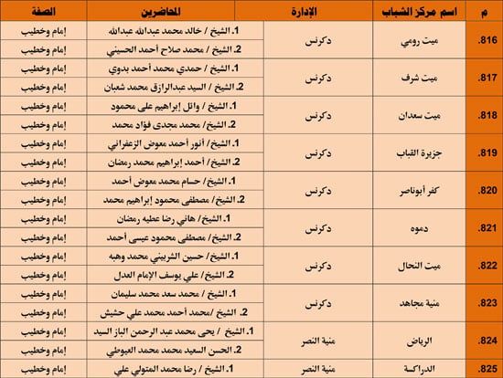الأوقاف تنظم 985 قافلة دعوية بمراكز الشباب تحت عنوان ظاهرة إلقاء القمامة (63) الأوقاف تنظم 985 قافلة دعوية بمراكز الشباب تحت عنوان ظاهرة إلقاء القمامة (63)