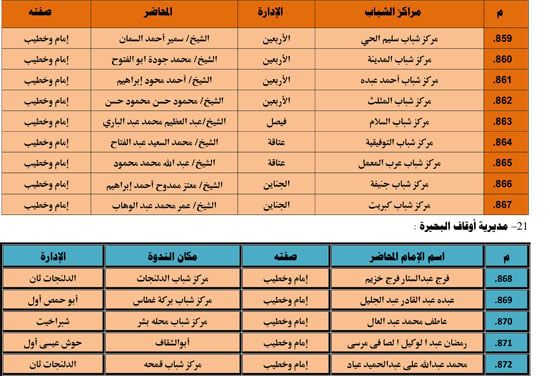 الأوقاف تنظم 985 قافلة دعوية بمراكز الشباب تحت عنوان ظاهرة إلقاء القمامة (66) الأوقاف تنظم 985 قافلة دعوية بمراكز الشباب تحت عنوان ظاهرة إلقاء القمامة (66)