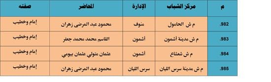 الأوقاف تنظم 985 قافلة دعوية بمراكز الشباب تحت عنوان ظاهرة إلقاء القمامة (75) الأوقاف تنظم 985 قافلة دعوية بمراكز الشباب تحت عنوان ظاهرة إلقاء القمامة (75)