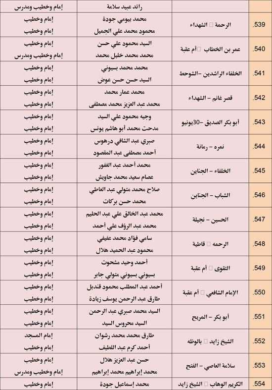 الأوقاف تعقد 676 مجلس فقه تحت عنوان أحكام الإجارة في الإسلام. (39) الأوقاف تعقد 676 مجلس فقه تحت عنوان أحكام الإجارة في الإسلام. (39)